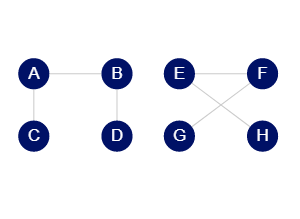 Grafy ABCD a EFHG jsou… Grafy ABCD a EFHG jsou…